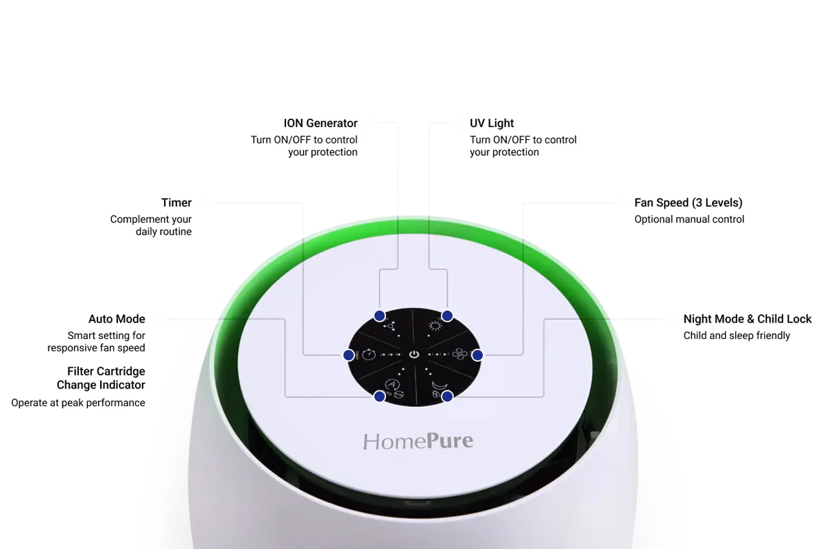 Homepure Zayn Key Features Diagram 1
