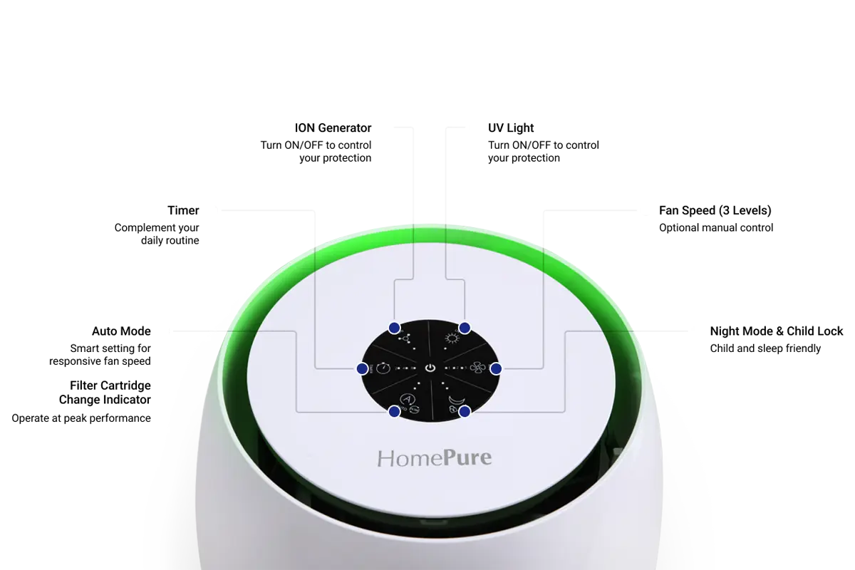 HomePure Zayn Key Features Diagram 1